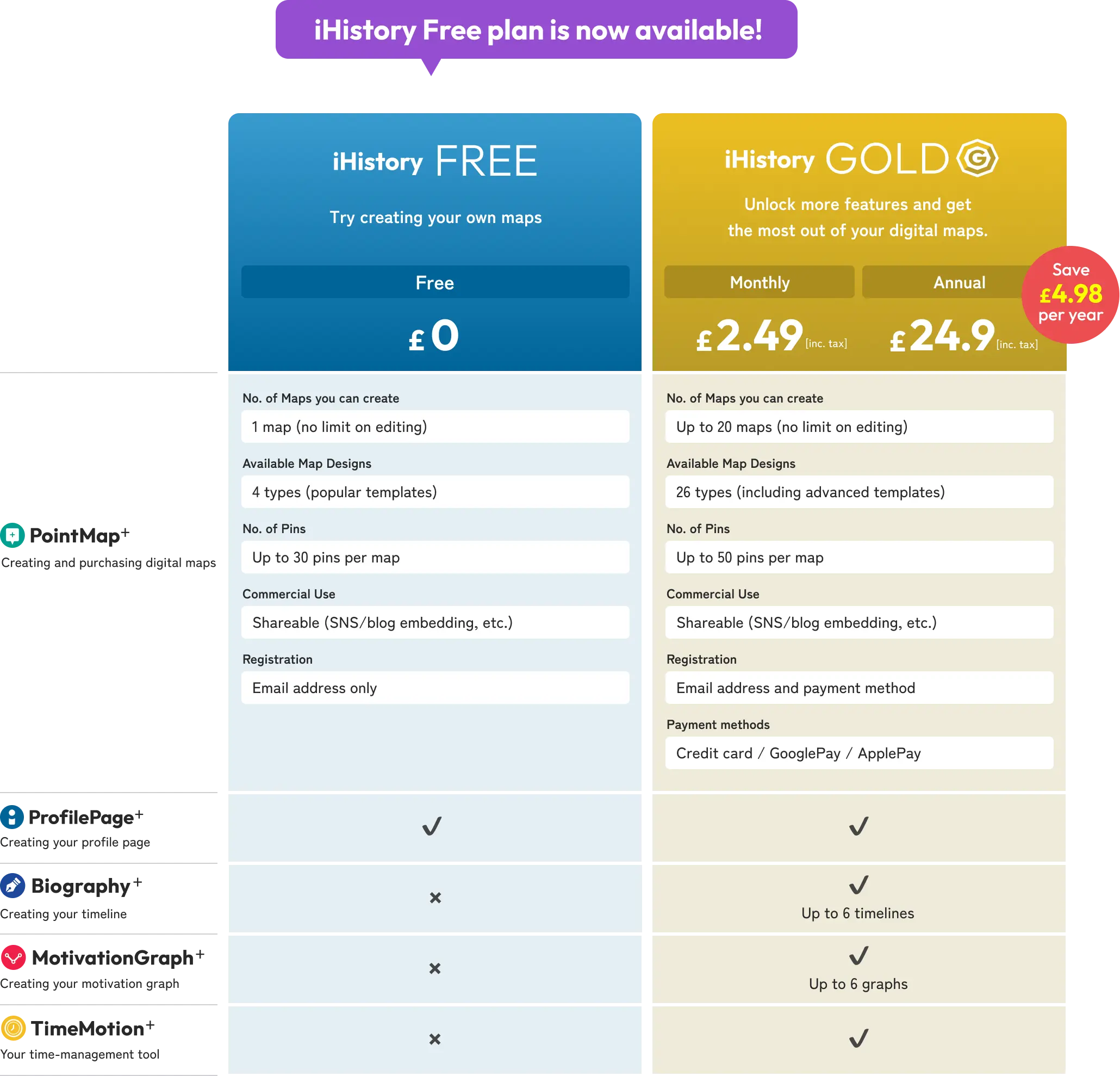 Pricing Try creating maps with our free plan – iHistory FREE - For those who want to enjoy digital maps more freely and in greater depth – iHistory GOLD - ¥330/month (tax included) | ¥3,300/year (tax included) Save ¥660 with annual payment!
