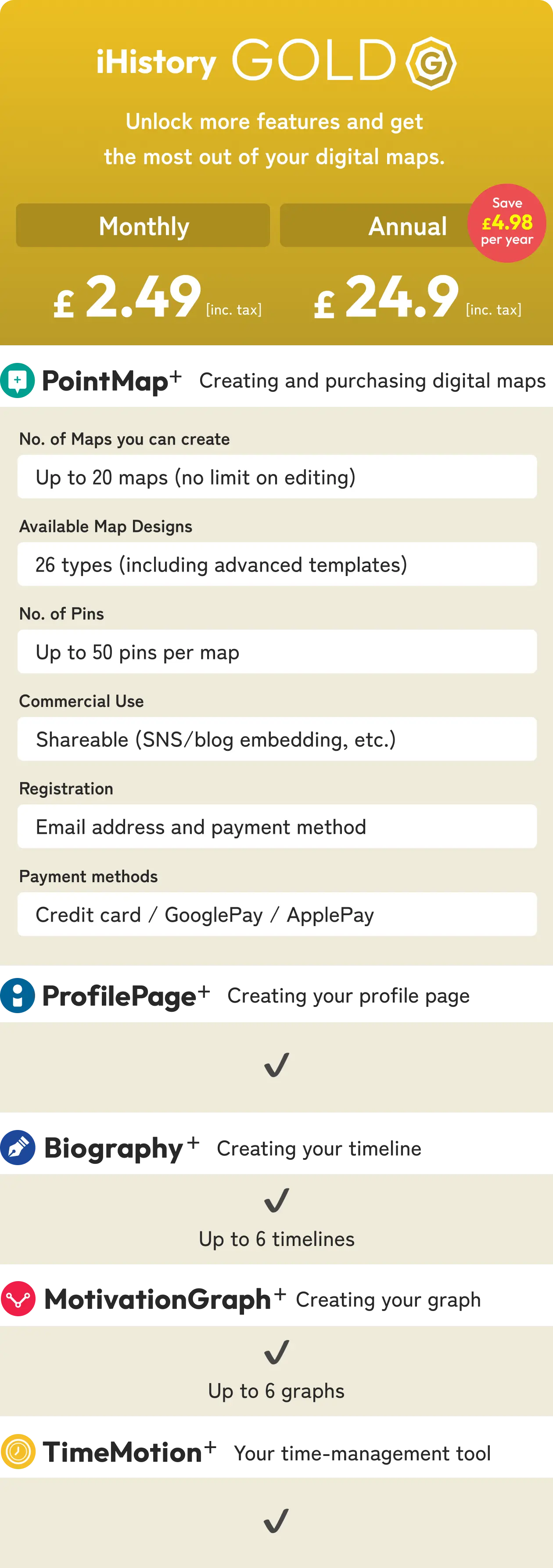 Pricing For those who want to enjoy digital maps more freely and in greater depth – iHistory GOLD