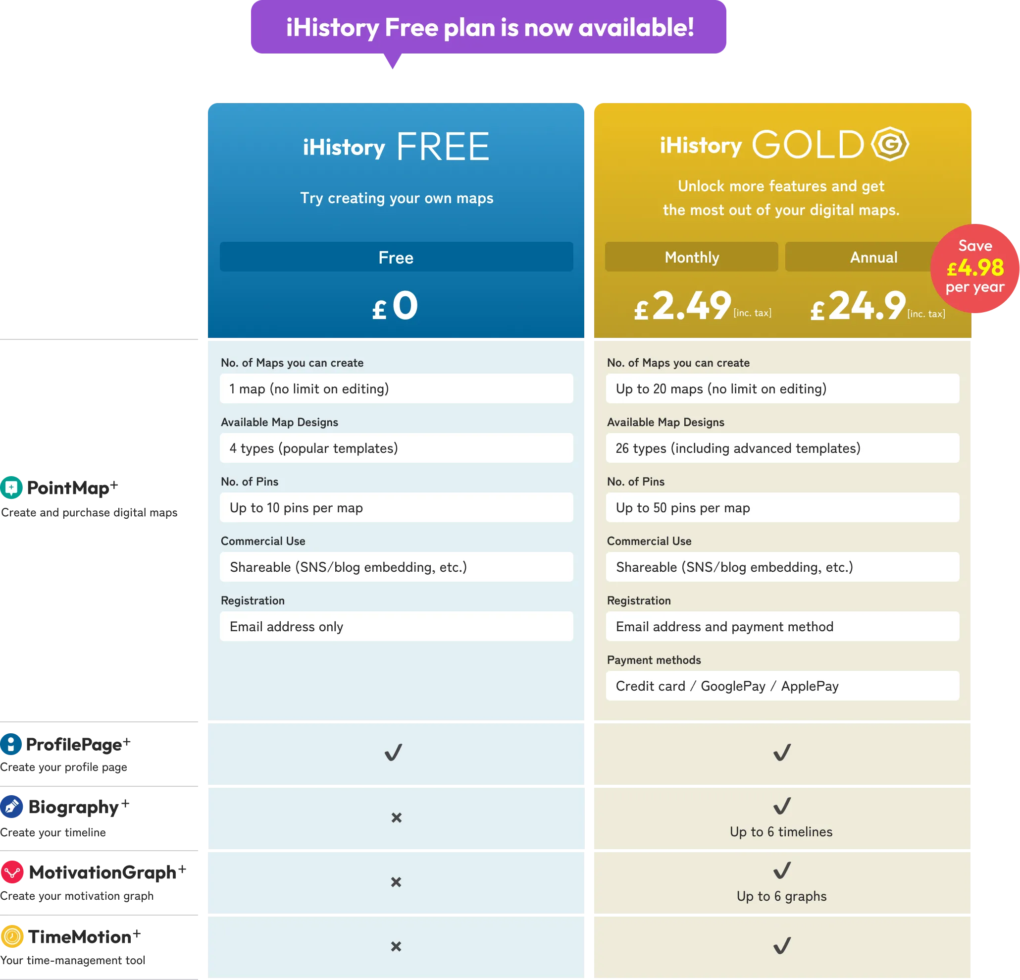 Pricing Try creating maps with our free plan – iHistory FREE - For those who want to enjoy digital maps more freely and in greater depth – iHistory GOLD - ¥330/month (tax included) | ¥3,300/year (tax included) Save ¥660 with annual payment!