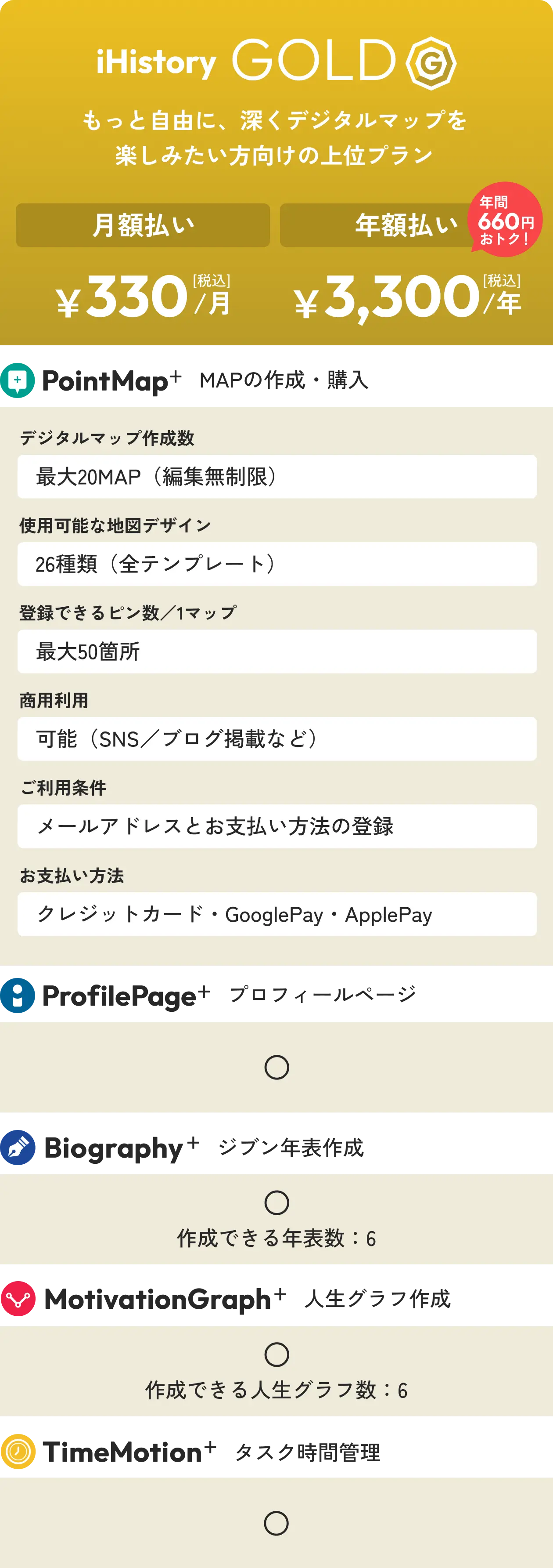 料金 もっと自由に、深くデジタルマップを楽しみたい方向けの上位プラン iHistory GOLD
